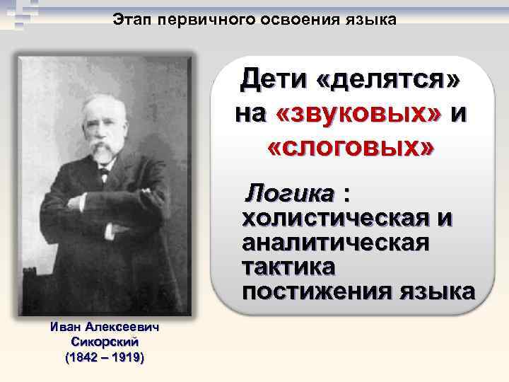 Этап первичного освоения языка Дети «делятся» на «звуковых» и «слоговых» Логика : холистическая и