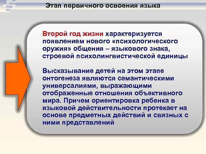 Этап первичного освоения языка Второй год жизни характеризуется появлением нового «психологического оружия» общения –