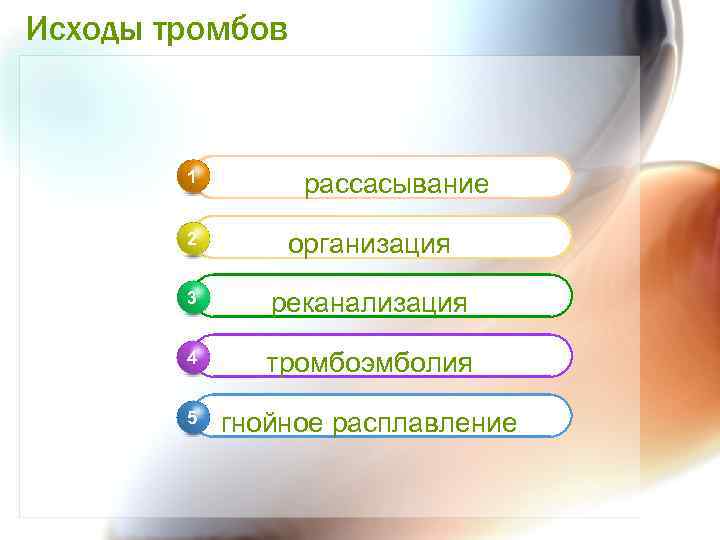 Исходы тромбов 1 рассасывание 2 организация 3 реканализация 4 тромбоэмболия 5 гнойное расплавление 