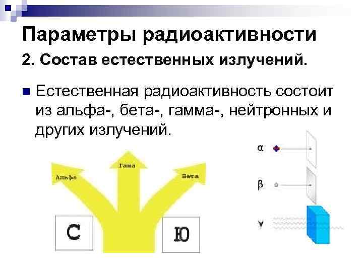 Параметры радиоактивности 2. Состав естественных излучений. n Естественная радиоактивность состоит из альфа , бета