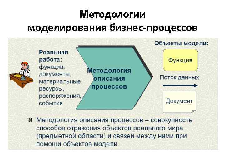 Бизнес моделирование