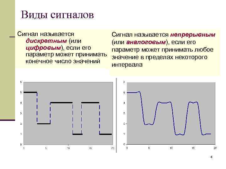 Конечное число значений. Виды сигналов. Перечислите виды сигналов. Типы сигналов аналоговый и дискретный. Виды непрерывных сигналов.