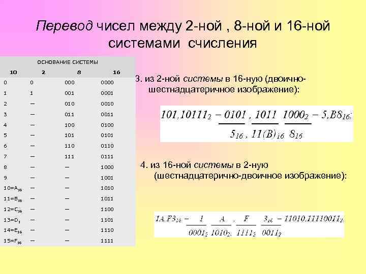 Перевод чисел между 2 -ной , 8 -ной и 16 -ной системами счисления ОСНОВАНИЕ