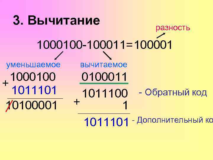 3. Вычитание разность 1000100 -100011= 100001 уменьшаемое 1000100 + 1011101 10100001 вычитаемое 0100011 1011100