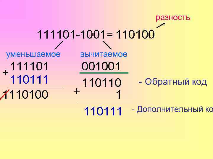 разность 111101 -1001= 110100 уменьшаемое 111101 + 110111 1110100 вычитаемое 001001 110110 + 1