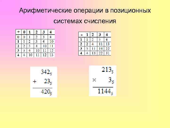 Операции в системах счисления. Арифметические операции в позиционных системах. Операции в позиционных системах счисления. Арифметические действия в позиционных системах счисления. Арифметика в позиционных системах счисления.