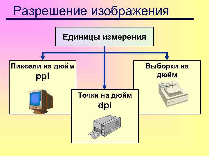 Разрешение изображения Единицы измерения Пиксели на дюйм Выборки на дюйм ppi spi Точки на