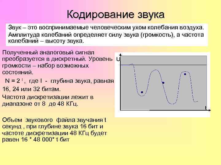 Амплитуда колебания воздуха. Кодирование высоты звука. Частота кодирования звука. Кодирование силы звука.