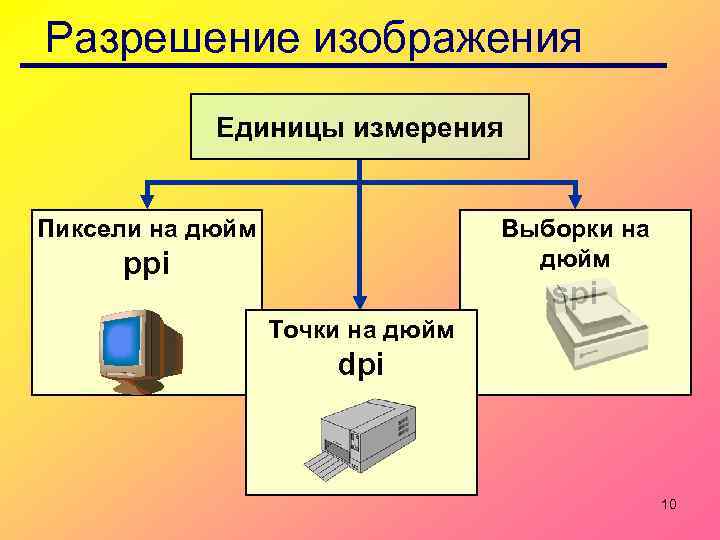 Преобразование разрешения изображения