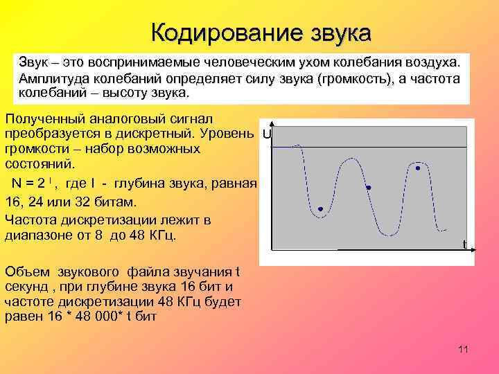 Кодирование звука Звук – это воспринимаемые человеческим ухом колебания воздуха. Амплитуда колебаний определяет силу