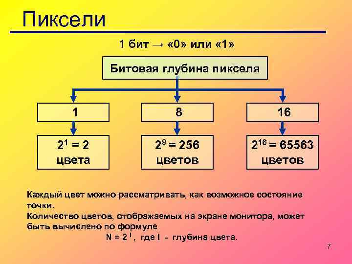 Битовая глубина изображения