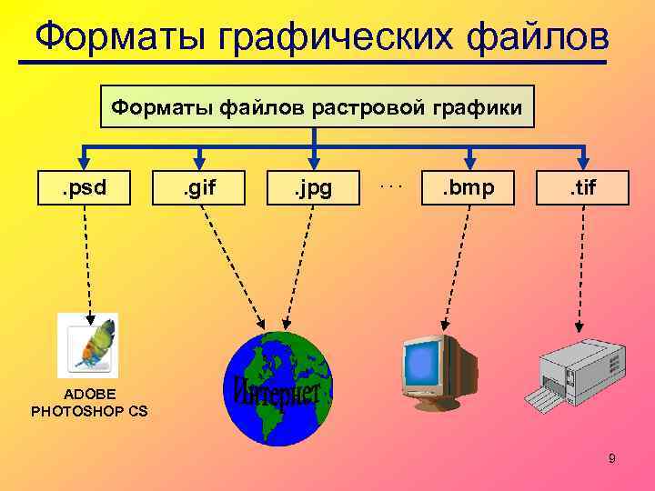 Виды графических данных