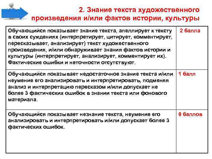 2. Знание текста художественного произведения и/или фактов истории, культуры Обучающийся показывает знание текста, апеллирует
