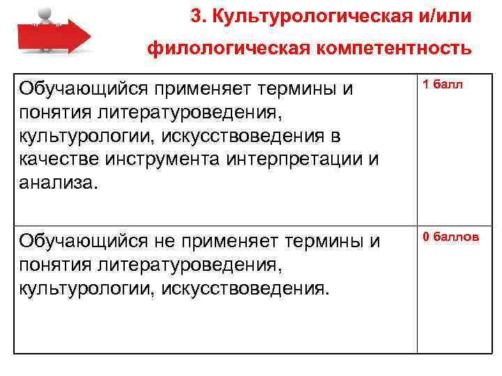 3. Культурологическая и/или филологическая компетентность Обучающийся применяет термины и понятия литературоведения, культурологии, искусствоведения в
