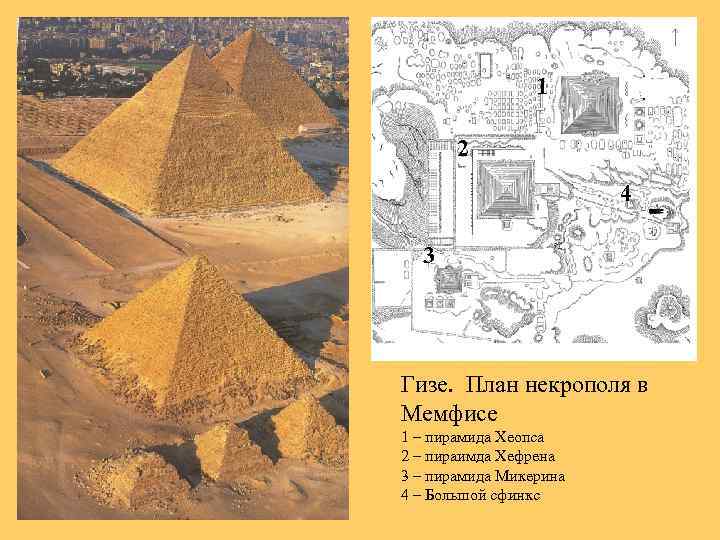 1 2 4 3 Гизе. План некрополя в Мемфисе 1 – пирамида Хеопса 2