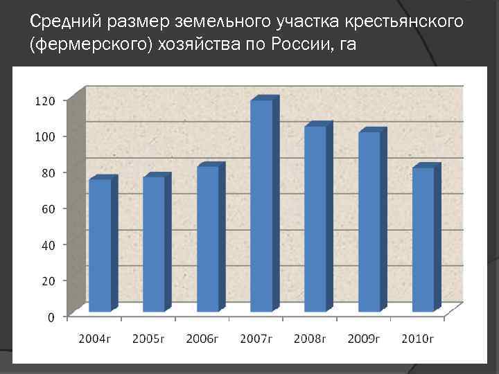 Эффективность динамика