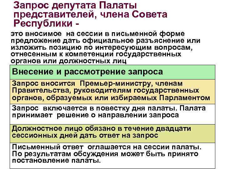 Запрос депутата Палаты представителей, члена Совета Республики это вносимое на сессии в письменной форме