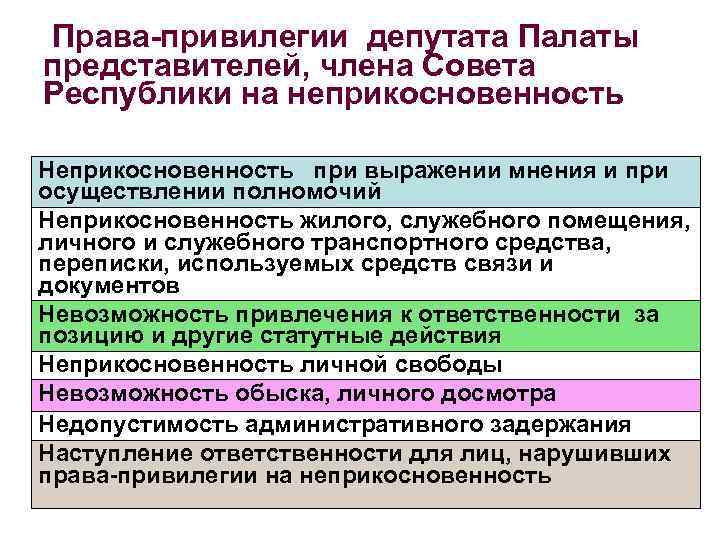 Права-привилегии депутата Палаты представителей, члена Совета Республики на неприкосновенность Неприкосновенность при выражении мнения и