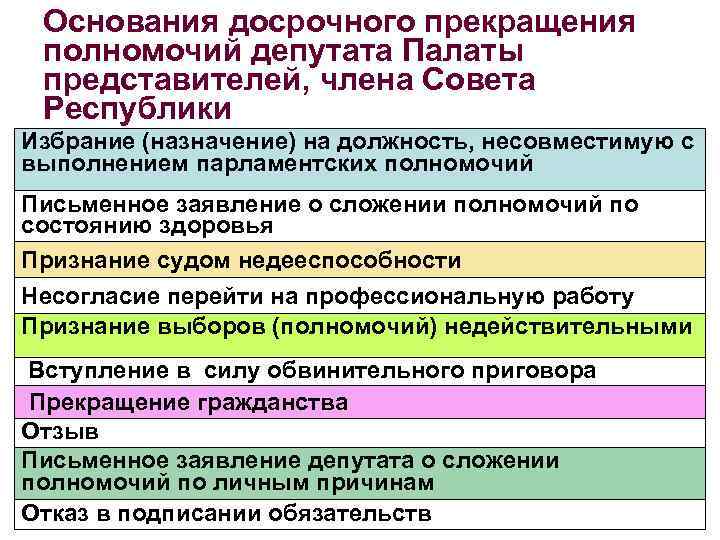 Основания досрочного прекращения полномочий главы муниципального образования