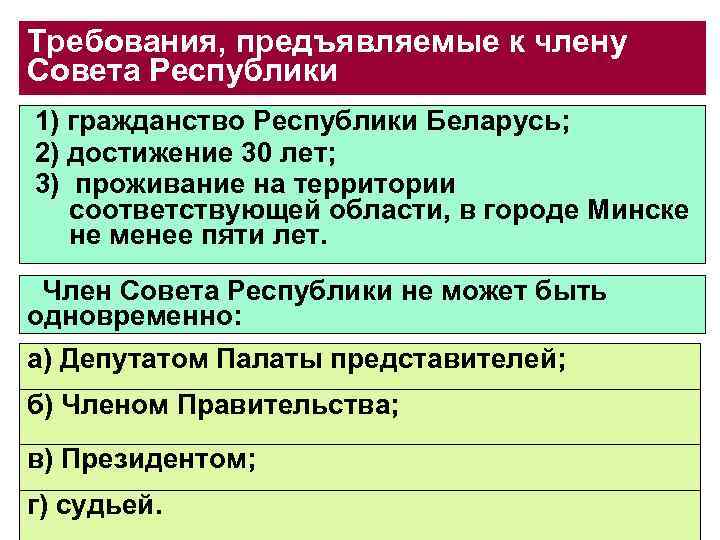 Требования, предъявляемые к члену Совета Республики 1) гражданство Республики Беларусь; 2) достижение 30 лет;