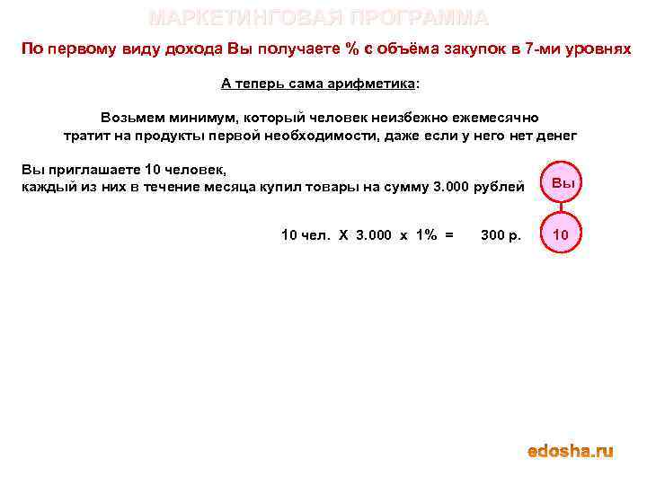 МАРКЕТИНГОВАЯ ПРОГРАММА По первому виду дохода Вы получаете % с объёма закупок в 7