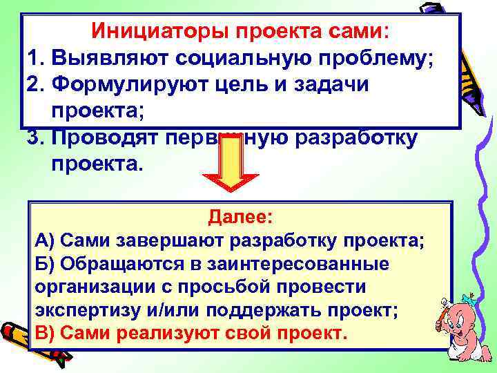 Инициаторы проекта сами: 1. Выявляют социальную проблему; 2. Формулируют цель и задачи проекта; 3.