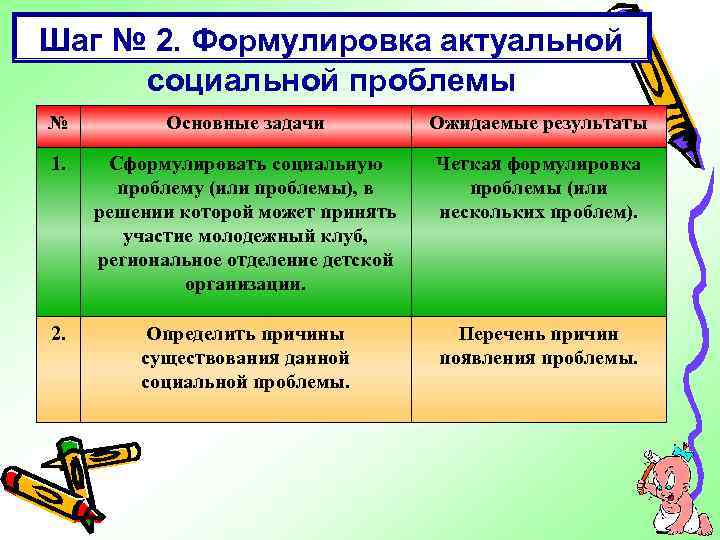Шаг № 2. Формулировка актуальной социальной проблемы № Основные задачи Ожидаемые результаты 1. Сформулировать