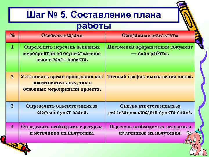 Шаг № 5. Составление плана работы № Основные задачи Ожидаемые результаты 1 Определить перечень