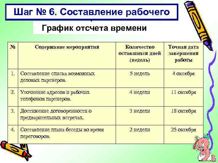 Шаг № 6. Составление рабочего графикавремени График отсчета № Содержание мероприятия Количество оставшихся дней