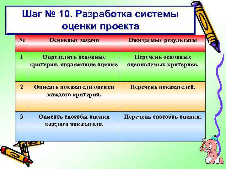 Шаг № 10. Разработка системы оценки проекта № Основные задачи Ожидаемые результаты 1 Определить