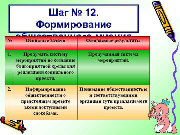 № Шаг № 12. Формирование общественного мнения Основные задачи Ожидаемые результаты 1. Продумать систему