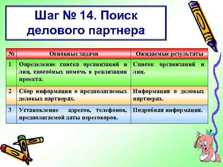 Шаг № 14. Поиск делового партнера № Основные задачи Ожидаемые результаты 1 Определение списка