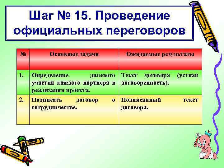Шаг № 15. Проведение официальных переговоров № Основные задачи Ожидаемые результаты 1. Определение долевого