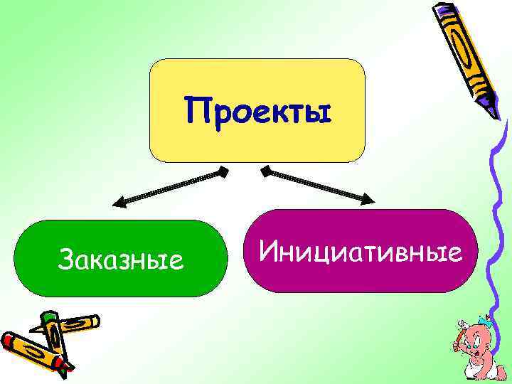 Социальные технологии 5 класс технология презентация