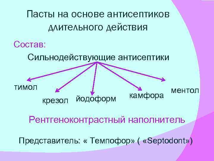 Пасты на основе антисептиков длительного действия Состав: Сильнодействующие антисептики тимол крезол йодоформ камфора ментол