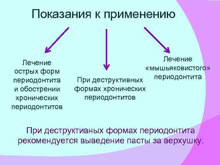 Показания к применению Лечение острых форм периодонтита и обострении хронических периодонтитов Лечение «мышьяковистого» периодонтита