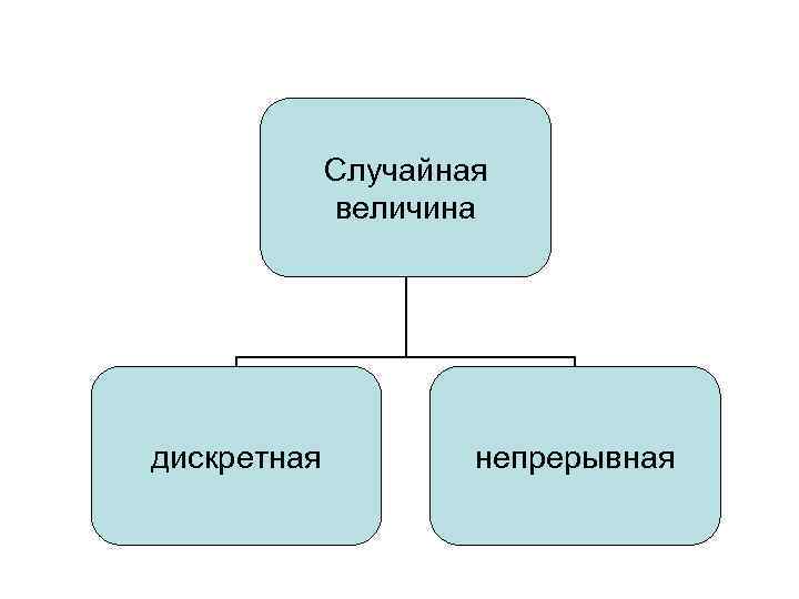 Случайная величина дискретная непрерывная 