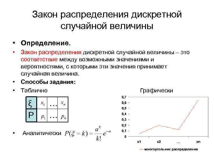 Виды распределения дискретных случайных величин презентация