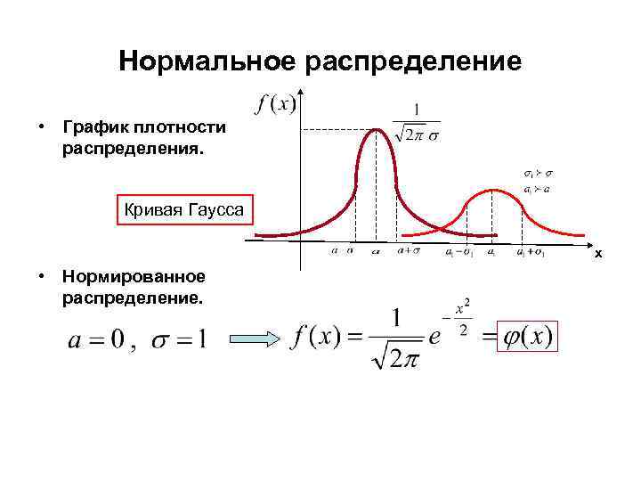 Схема бернулли теория вероятности