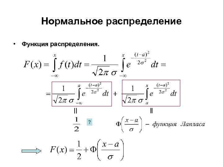 Нормальное распределение • Функция распределения. 