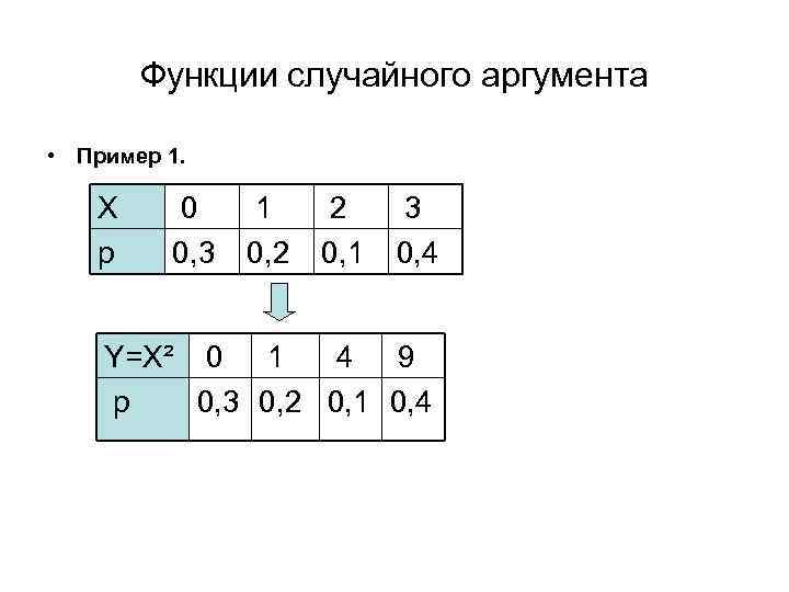 Наиболее вероятное число успехов в схеме бернулли