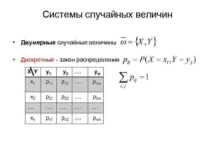 Функция дискретной случайной величины. Системы случайных величин. Математические операции над дискретными случайными величинами. Мат ожидание двумерной дискретной случайной величины. Безусловные законы распределения x и y.