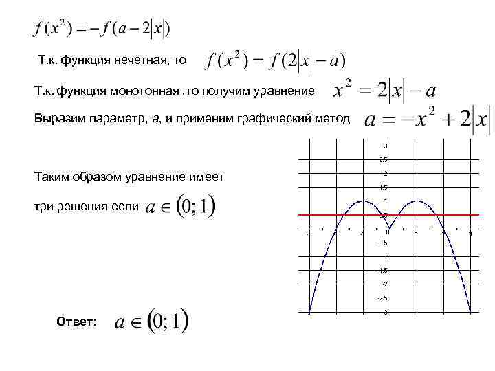 Фото монотонная функция