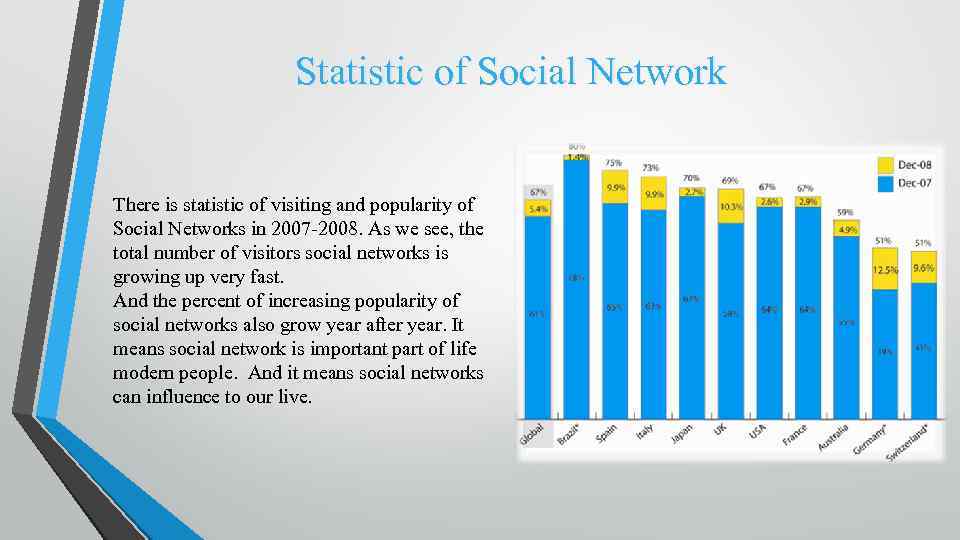 Statistic of Social Network There is statistic of visiting and popularity of Social Networks