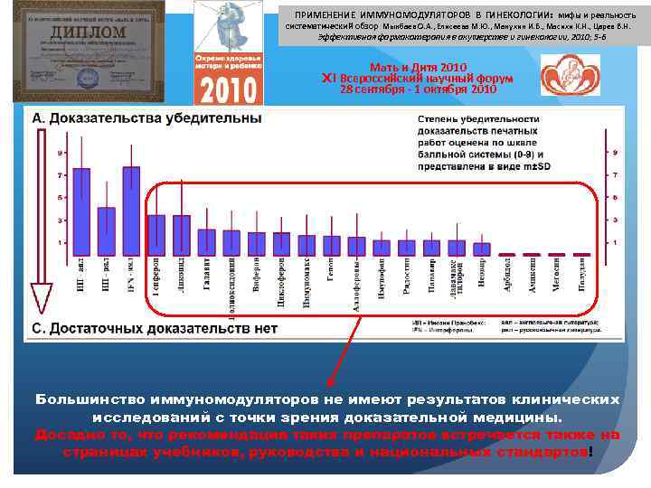  ПРИМЕНЕНИЕ ИММУНОМОДУЛЯТОРОВ В ГИНЕКОЛОГИИ: мифы и реальность систематический обзор Мынбаев О. А. ,