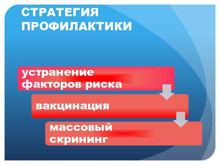 СТРАТЕГИЯ ПРОФИЛАКТИКИ устранение факторов риска вакцинация массовый скрининг 