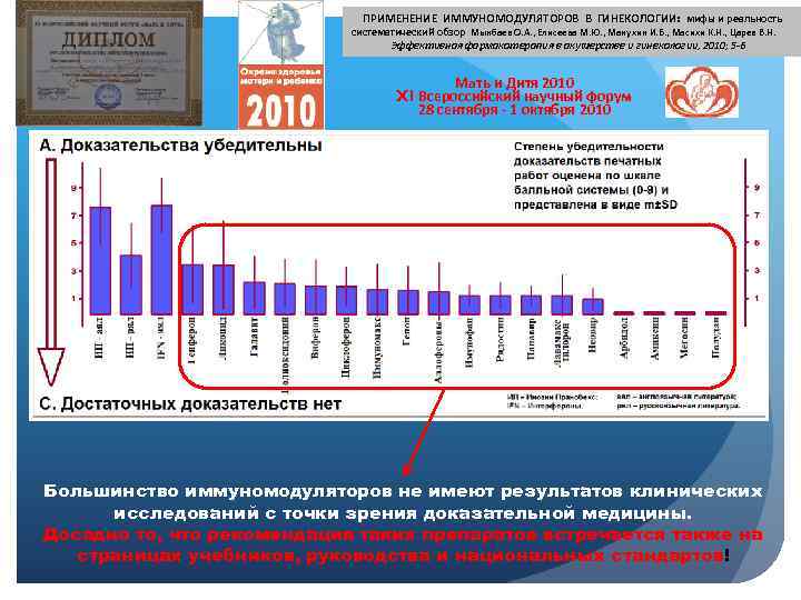 ПРИМЕНЕНИЕ ИММУНОМОДУЛЯТОРОВ В ГИНЕКОЛОГИИ: мифы и реальность систематический обзор Мынбаев О. А. , Елисеева