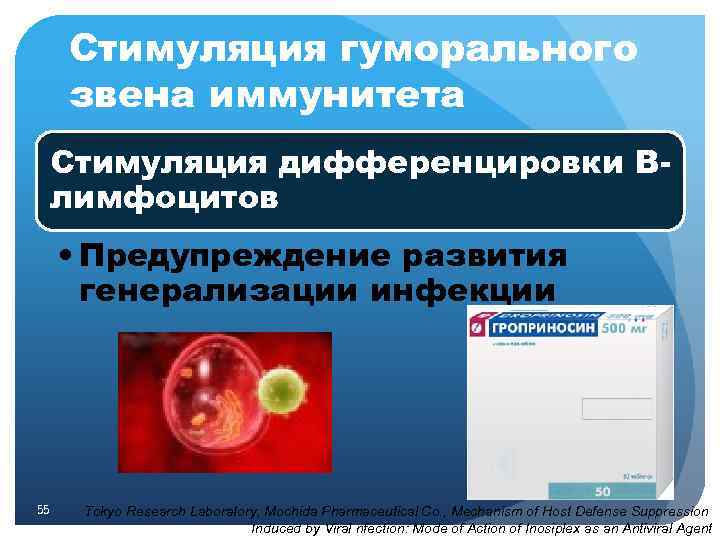 Стимуляция гуморального звена иммунитета Стимуляция дифференцировки Влимфоцитов • Предупреждение развития генерализации инфекции 55 Tokyo