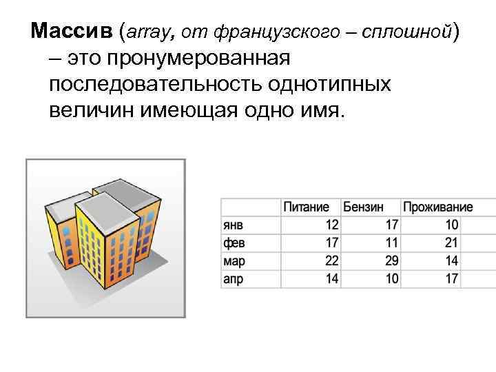 Массив (array, от французского – сплошной) – это пронумерованная последовательность однотипных величин имеющая одно