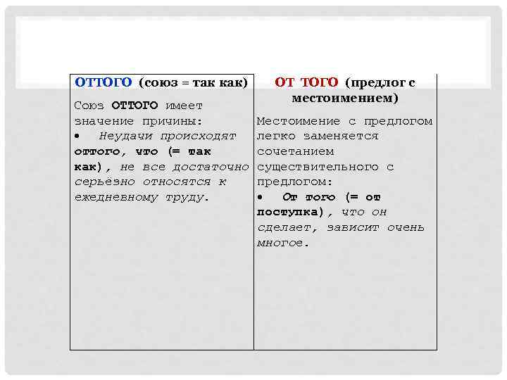 ОТТОГО (союз = так как) ОТ ТОГО (предлог с местоимением) Союз ОТТОГО имеет значение